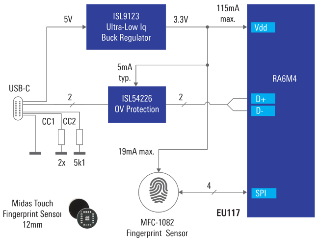 Block Diagram - Renesas Electronics Ultra-Small Fingerprint Sensor